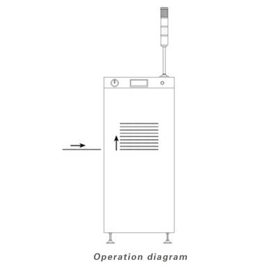 Mini cargador y descargador de PCB, máquina de carga SMT con sistema de control PLC