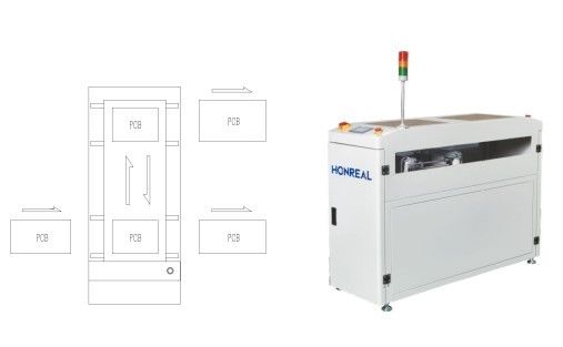Transmisores automáticos de manipulación de PCB para líneas de ensamblaje LED