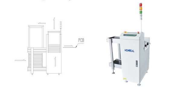 Máquina de carga de repisas de revistas de PCB SMT para montaje de electrónica