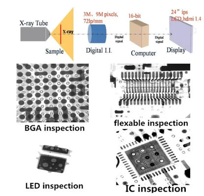 BGA detector de rayos X Área de inspección máxima 520 mm × 445 mm Máxima potencia 2.0KW 1250Kg peso